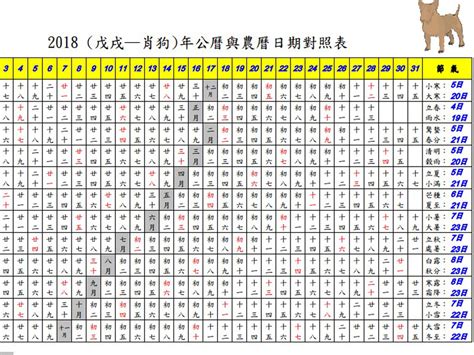 1963農曆|1963年陰曆陽曆查詢表，1963年公歷農曆對照表